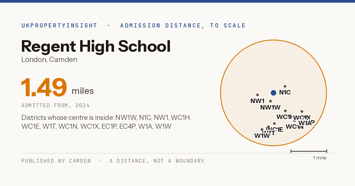 Regent High School catchment area map: the 1.49 mile admission distance, 2024 and the postcode districts inside it