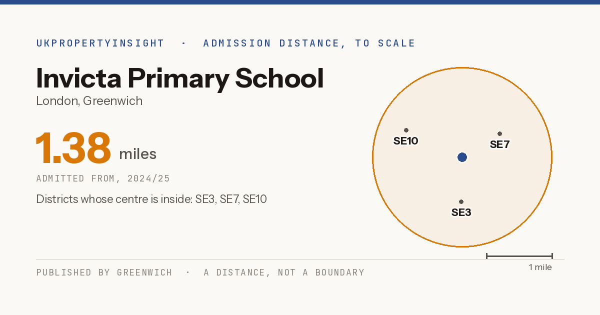 Invicta Primary School catchment area map: the 1.38 mile admission distance, 2024/25 and the postcode districts inside it