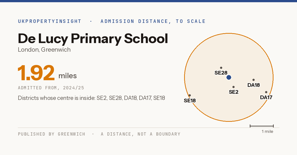 De Lucy Primary School catchment area map: the 1.92 mile admission distance, 2024/25 and the postcode districts inside it
