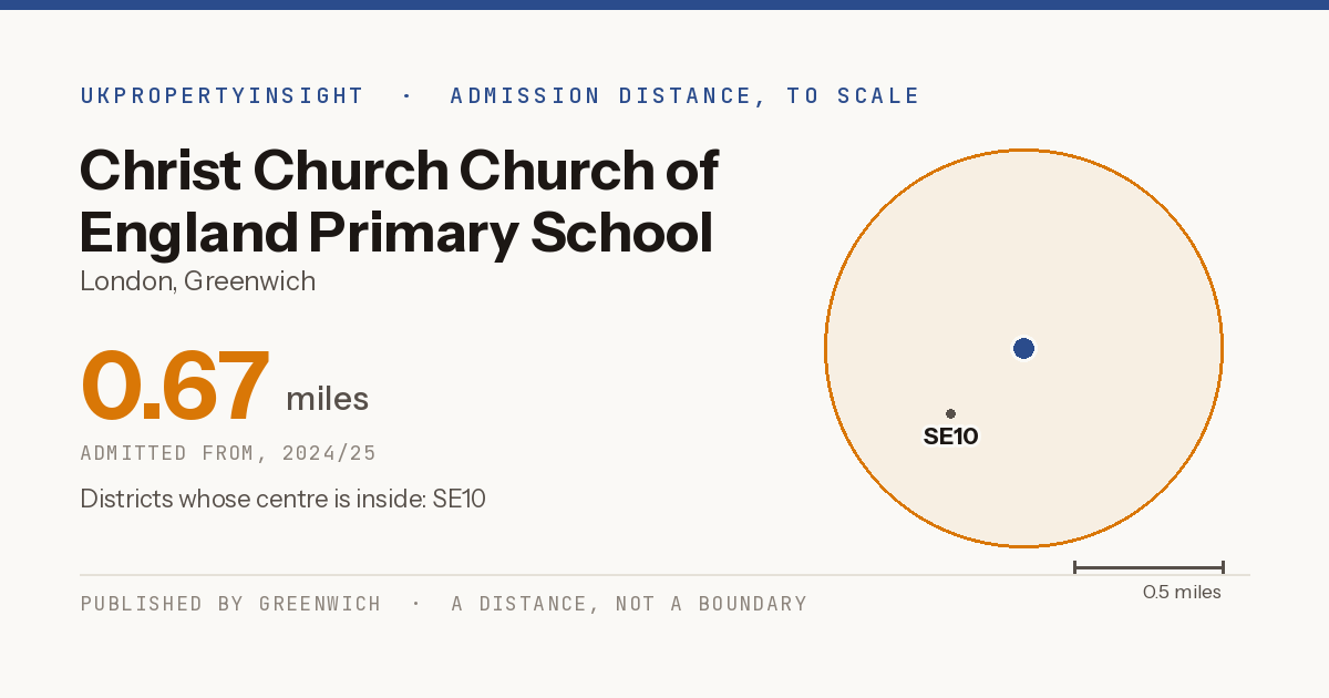 Christ Church Church of England Primary School catchment area map: the 0.67 mile admission distance, 2024/25 and the postcode districts inside it