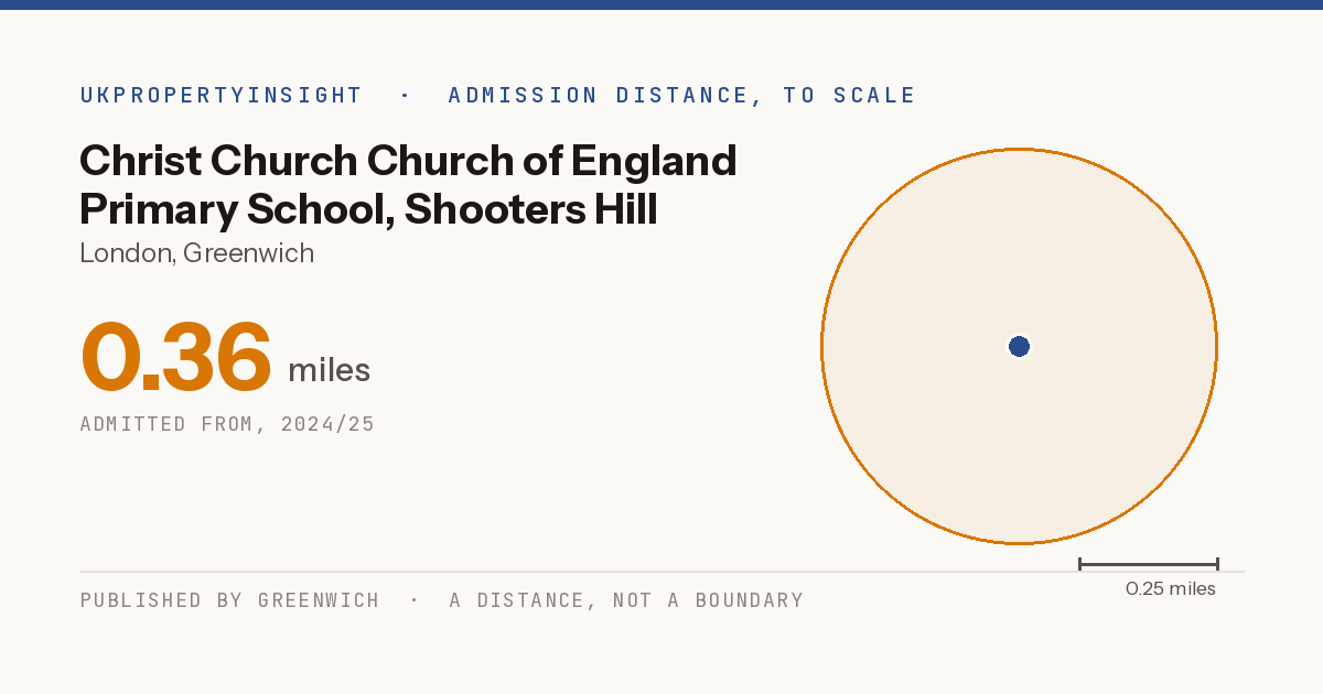 Christ Church Church of England Primary School, Shooters Hill catchment area map: the 0.36 mile admission distance, 2024/25