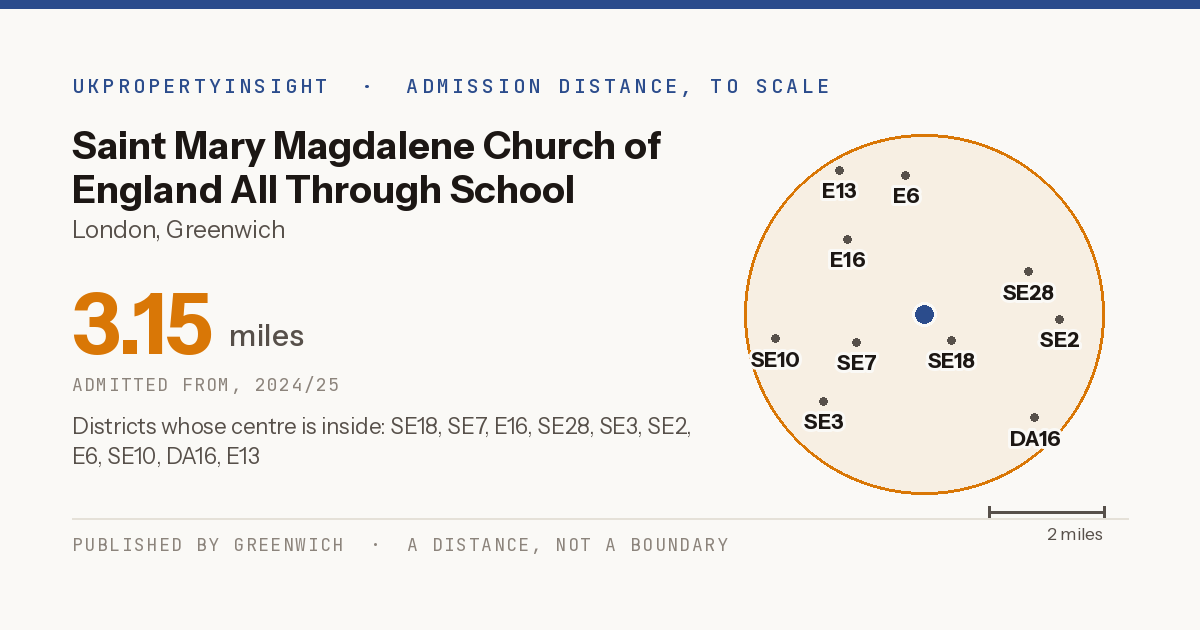 Saint Mary Magdalene Church of England All Through School catchment area map: the 3.15 mile admission distance, 2024/25 and the postcode districts inside it