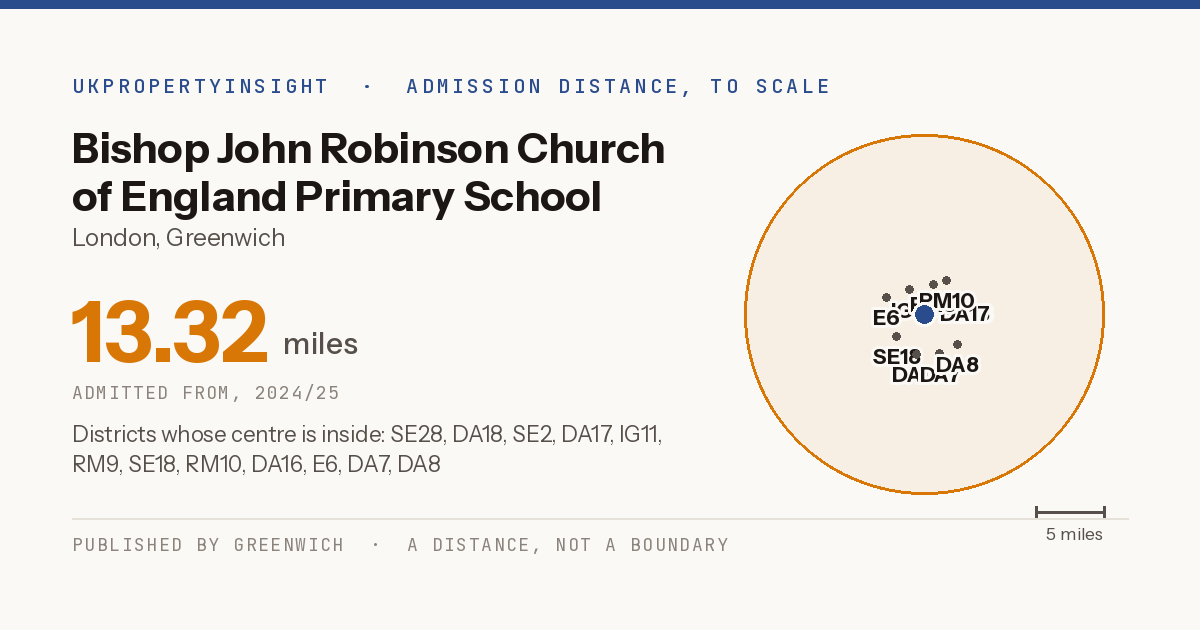 Bishop John Robinson Church of England Primary School catchment area map: the 13.32 mile admission distance, 2024/25 and the postcode districts inside it