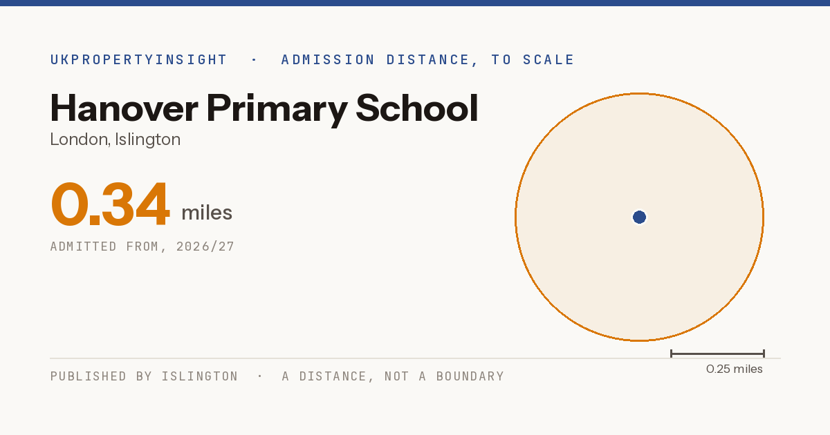 Hanover Primary School catchment area map: the 0.34 mile admission distance, 2026/27
