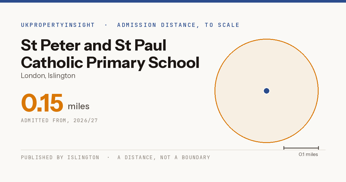 St Peter and St Paul Catholic Primary School catchment area map: the 0.15 mile admission distance, 2026/27