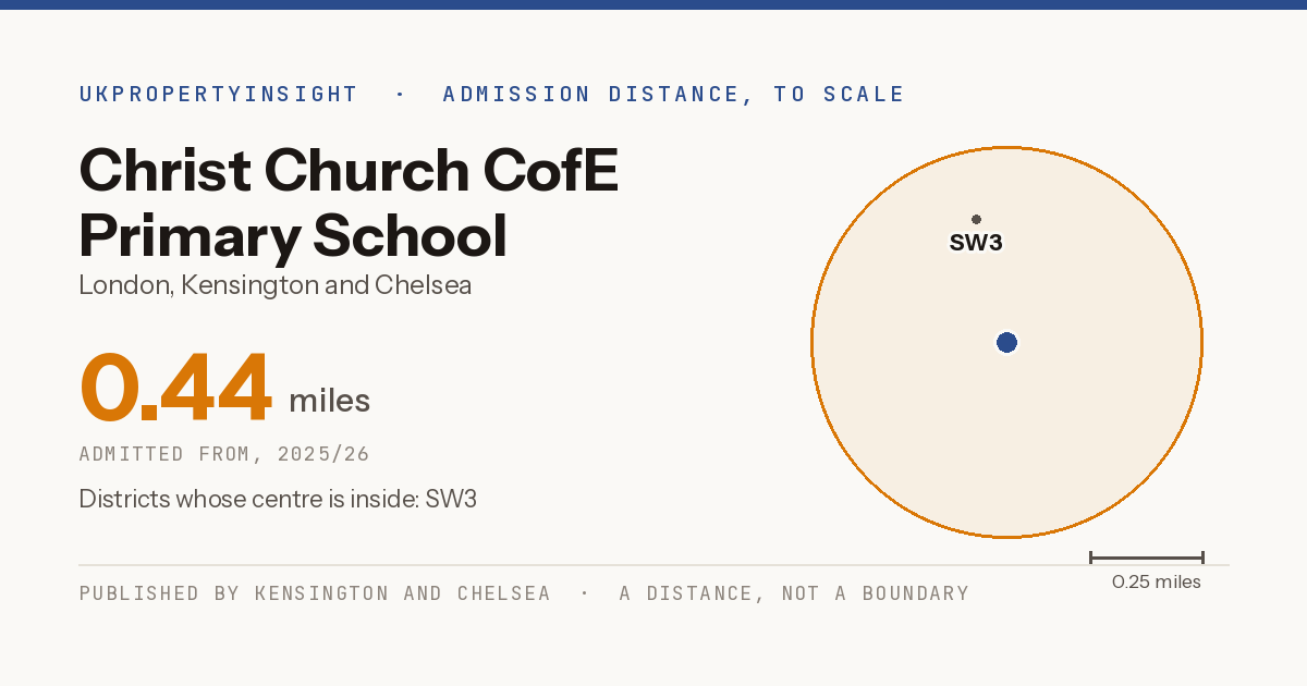 Christ Church CofE Primary School catchment area map: the 0.44 mile admission distance, 2025/26 and the postcode districts inside it