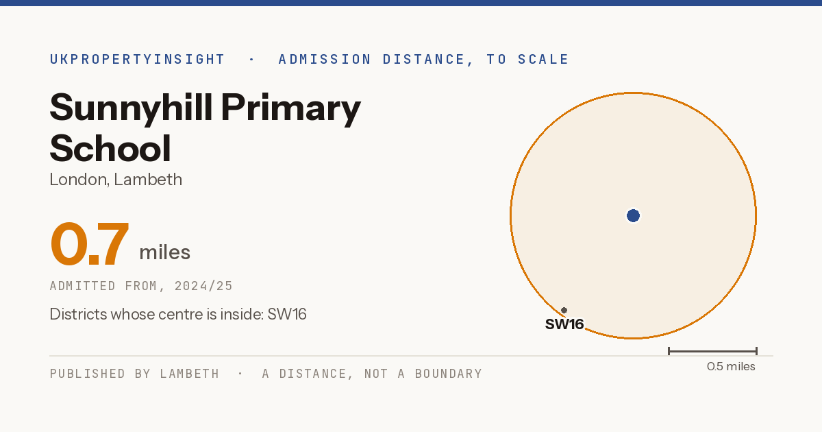 Sunnyhill Primary School catchment area map: the 0.7 mile admission distance, 2024/25 and the postcode districts inside it