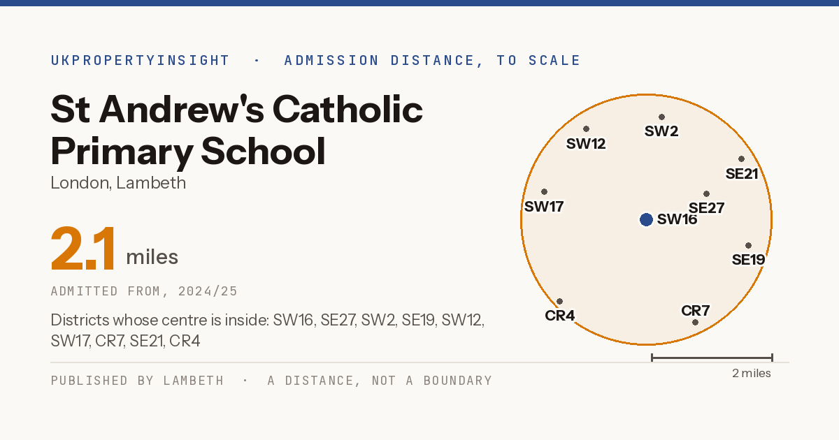 St Andrew's Catholic Primary School catchment area map: the 2.1 mile admission distance, 2024/25 and the postcode districts inside it