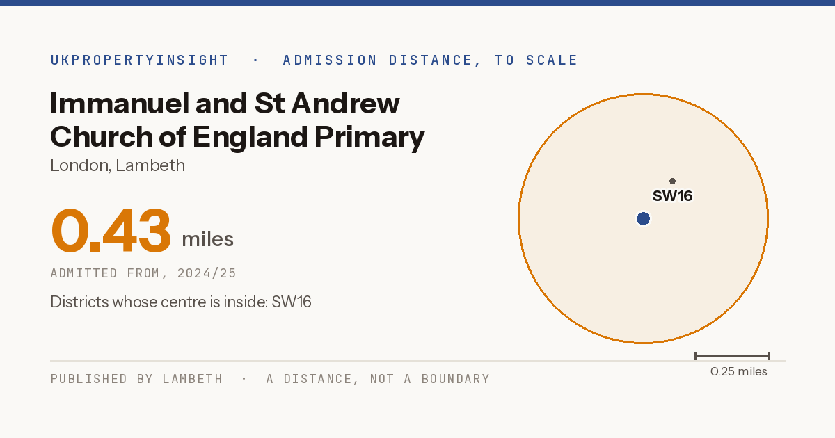 Immanuel and St Andrew Church of England Primary School catchment area map: the 0.43 mile admission distance, 2024/25 and the postcode districts inside it