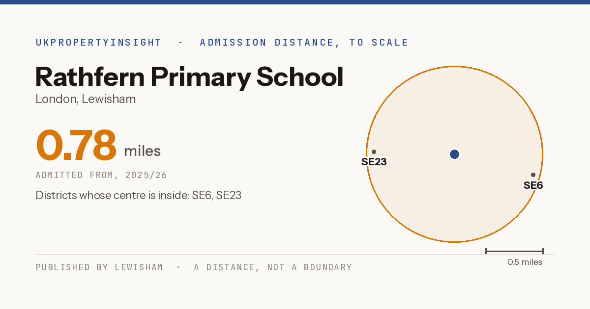 Rathfern Primary School catchment area map: the 0.78 mile admission distance, 2025/26 and the postcode districts inside it