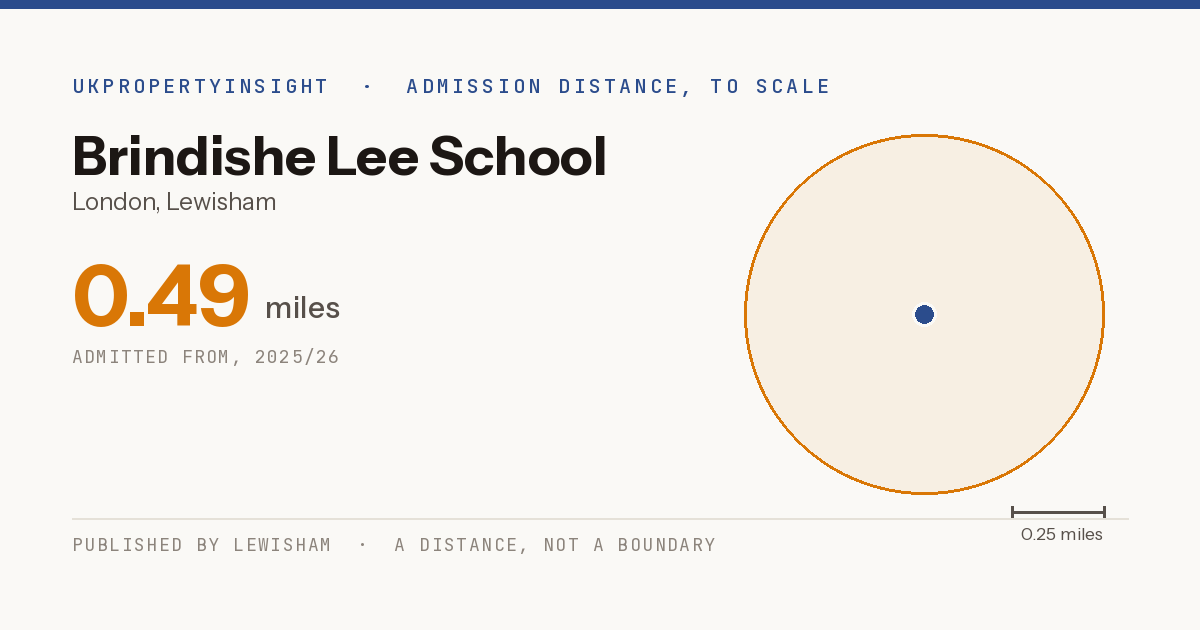 Brindishe Lee School catchment area map: the 0.49 mile admission distance, 2025/26