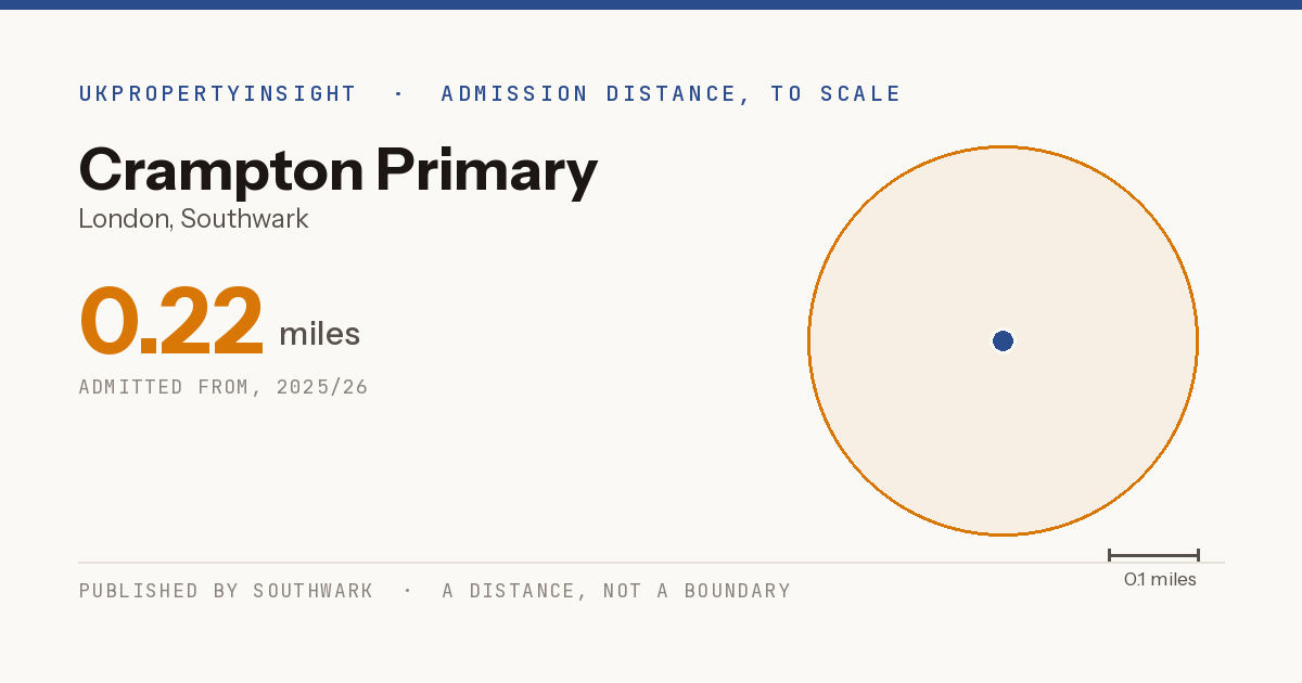 Crampton Primary catchment area map: the 0.22 mile admission distance, 2025/26