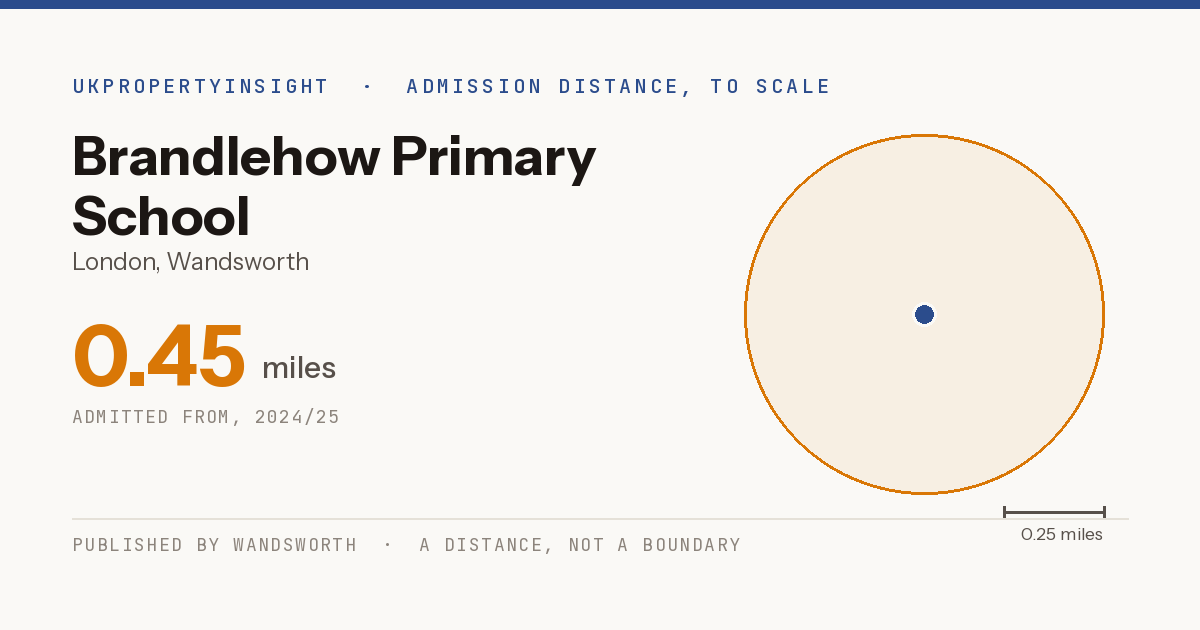 Brandlehow Primary School catchment area map: the 0.45 mile admission distance, 2024/25