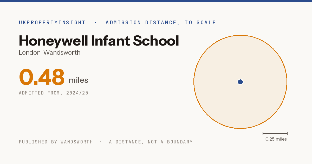 Honeywell Infant School catchment area map: the 0.48 mile admission distance, 2024/25