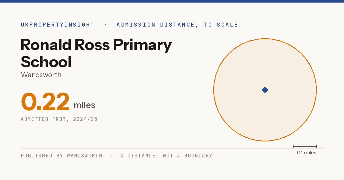Ronald Ross Primary School catchment area map: the 0.22 mile admission distance, 2024/25