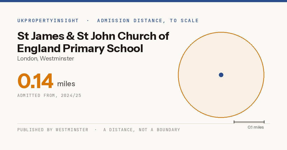 St James & St John Church of England Primary School catchment area map: the 0.14 mile admission distance, 2024/25