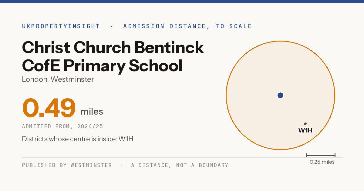 Christ Church Bentinck CofE Primary School catchment area map: the 0.49 mile admission distance, 2024/25 and the postcode districts inside it
