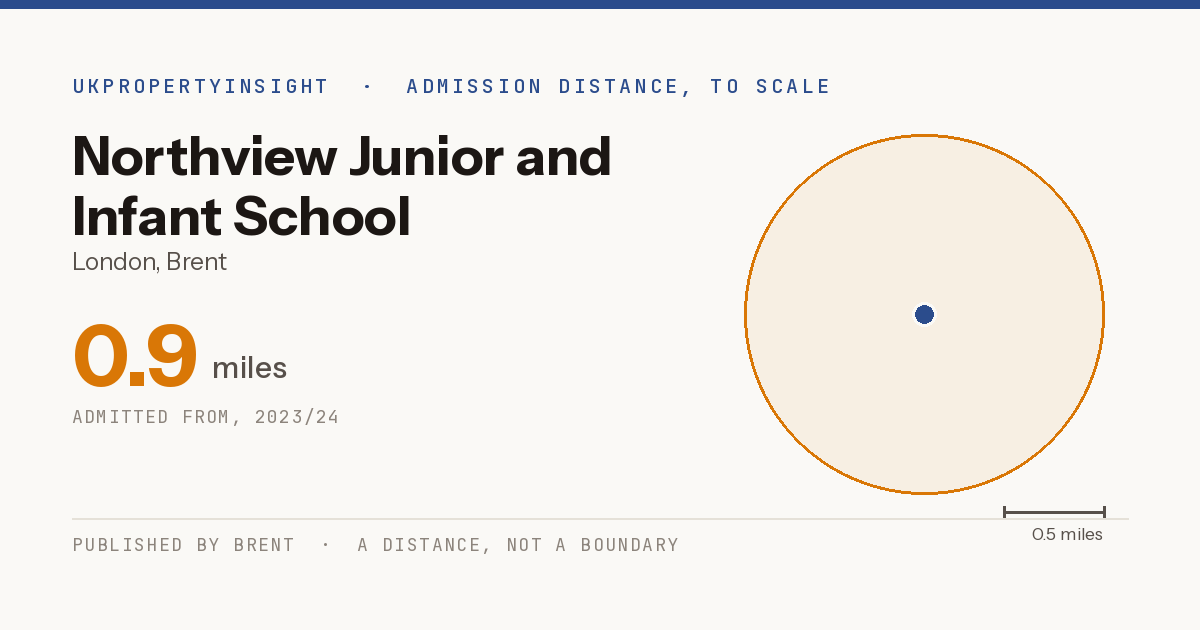 Northview Junior and Infant School catchment area map: the 0.9 mile admission distance, 2023/24