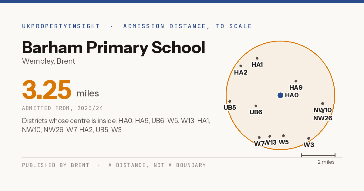 Barham Primary School catchment area map: the 3.25 mile admission distance, 2023/24 and the postcode districts inside it