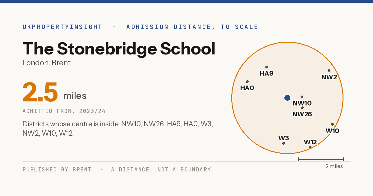 The Stonebridge School catchment area map: the 2.5 mile admission distance, 2023/24 and the postcode districts inside it