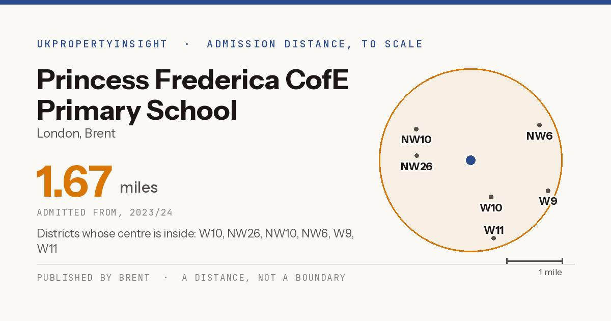 Princess Frederica CofE Primary School catchment area map: the 1.67 mile admission distance, 2023/24 and the postcode districts inside it