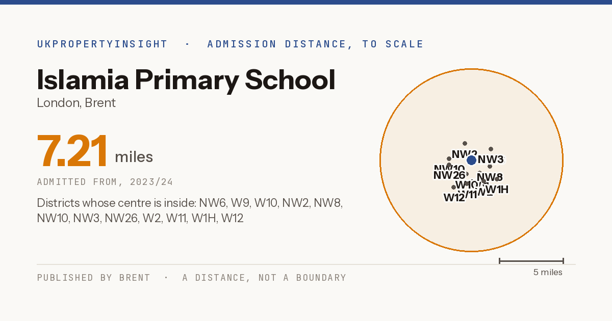 Islamia Primary School catchment area map: the 7.21 mile admission distance, 2023/24 and the postcode districts inside it
