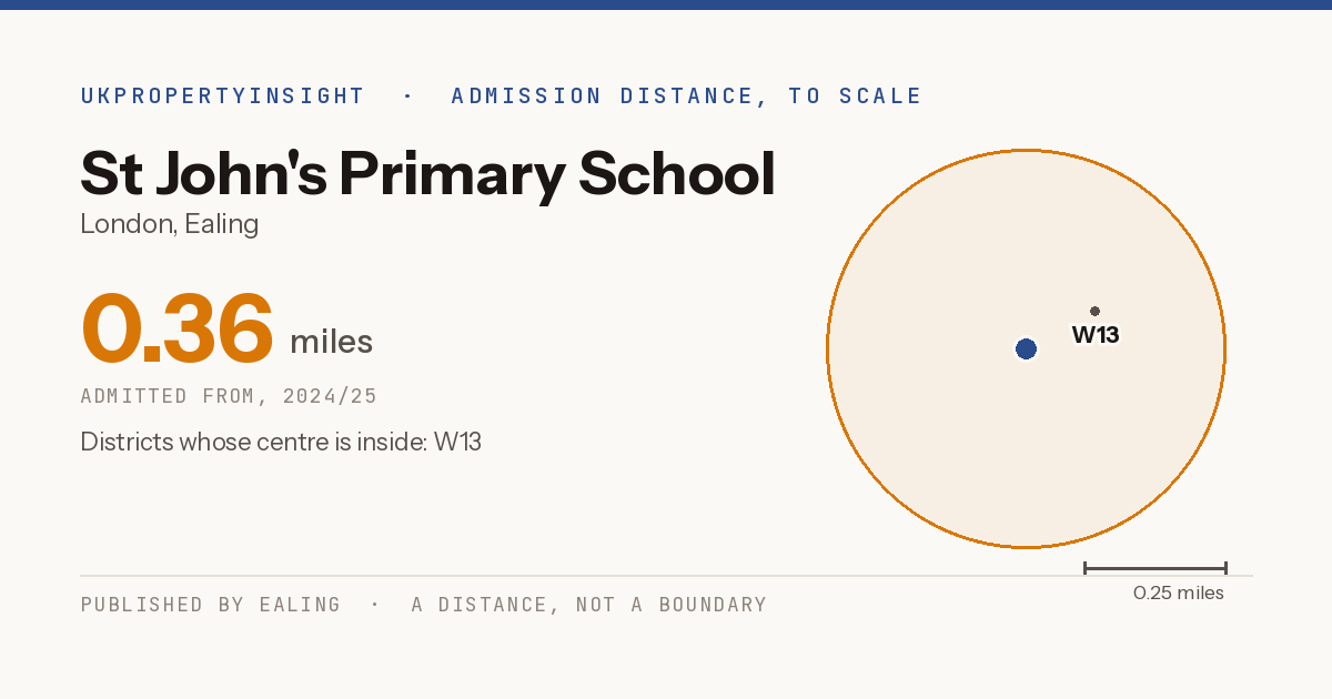 St John's Primary School catchment area map: the 0.36 mile admission distance, 2024/25 and the postcode districts inside it