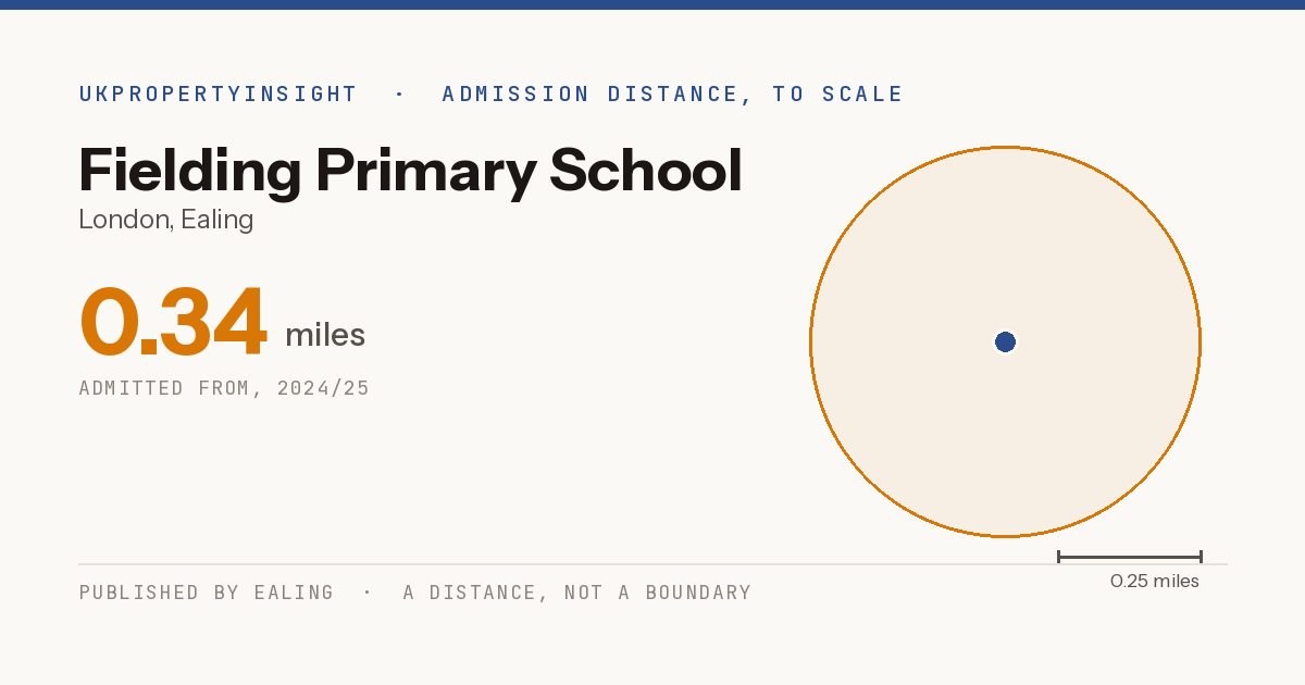 Fielding Primary School catchment area map: the 0.34 mile admission distance, 2024/25