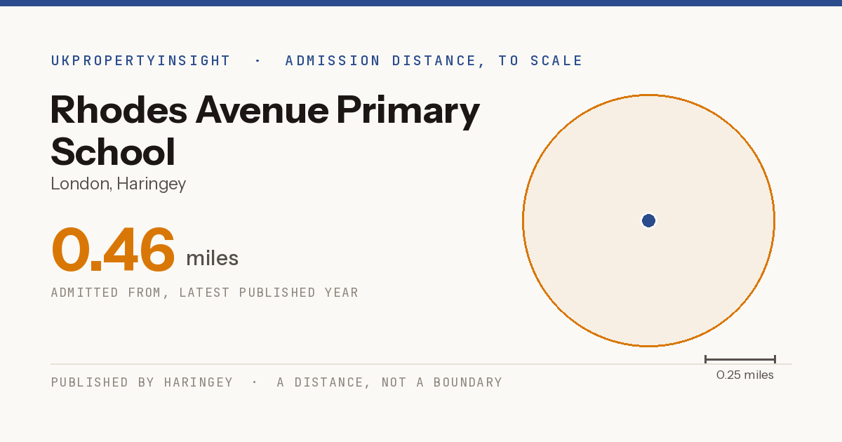 Rhodes Avenue Primary School catchment area map: the 0.46 mile admission distance