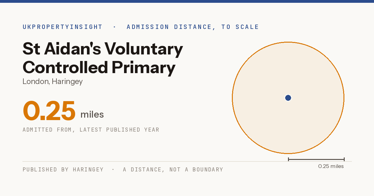 St Aidan's Voluntary Controlled Primary School catchment area map: the 0.25 mile admission distance