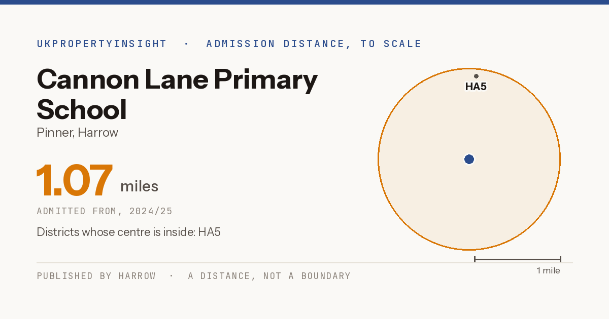 Cannon Lane Primary School catchment area map: the 1.07 mile admission distance, 2024/25 and the postcode districts inside it