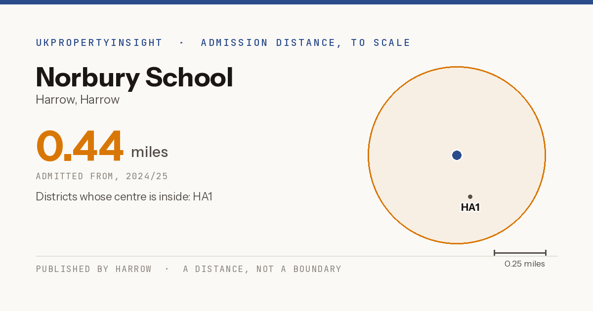 Norbury School catchment area map: the 0.44 mile admission distance, 2024/25 and the postcode districts inside it
