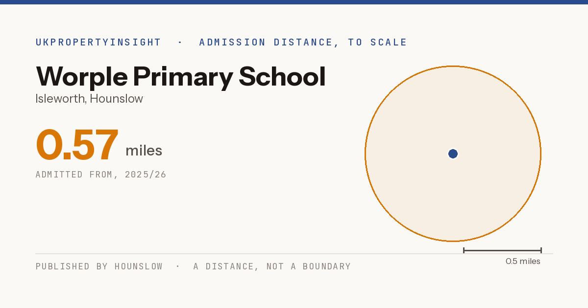 Worple Primary School catchment area map: the 0.57 mile admission distance, 2025/26