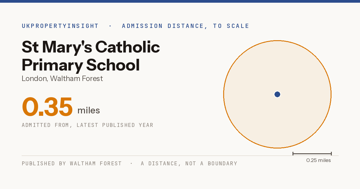 St Mary's Catholic Primary School catchment area map: the 0.35 mile admission distance