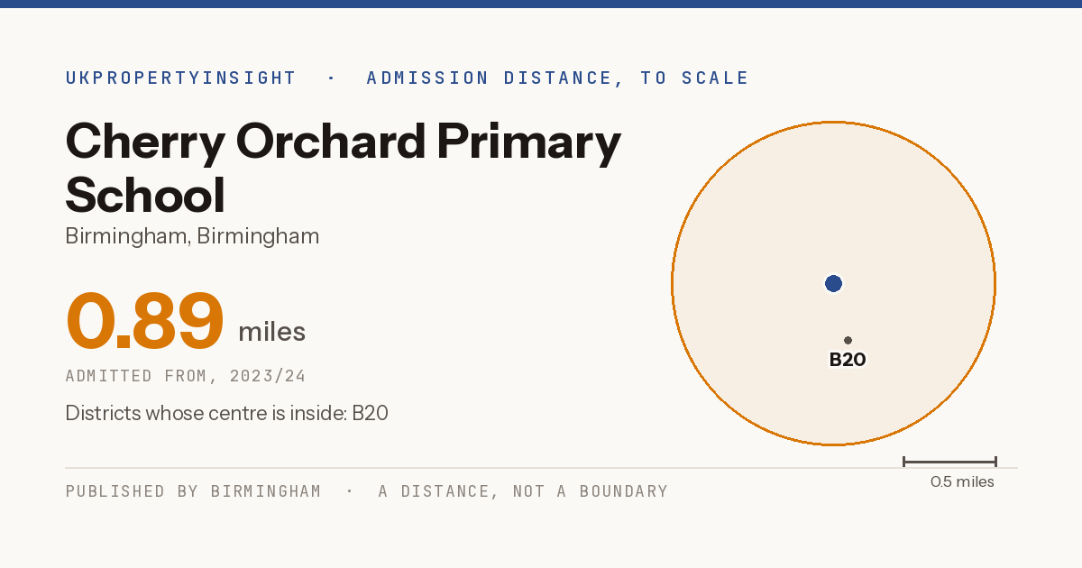 Cherry Orchard Primary School catchment area map: the 0.89 mile admission distance, 2023/24 and the postcode districts inside it