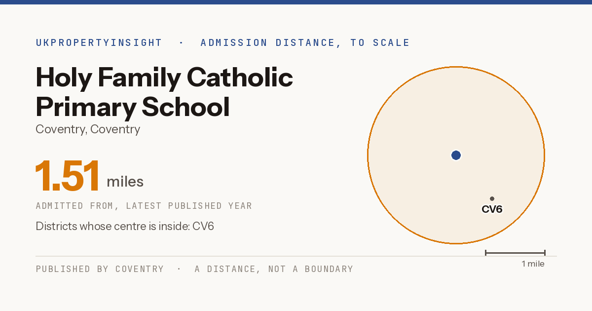 Holy Family Catholic Primary School catchment area map: the 1.51 mile admission distance and the postcode districts inside it
