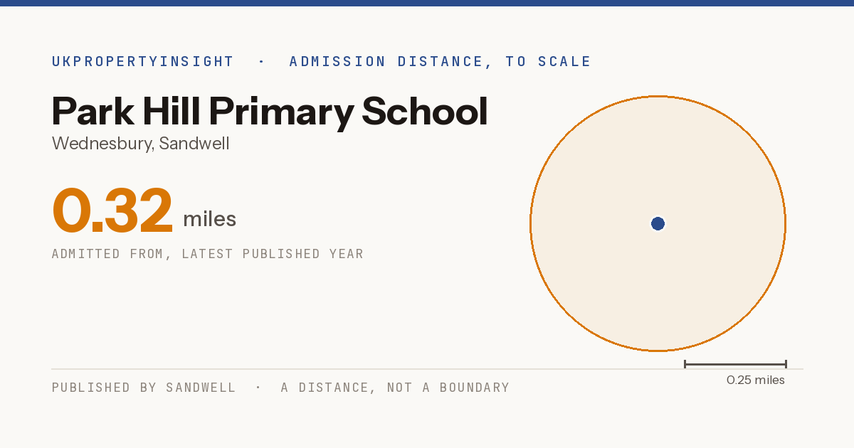Park Hill Primary School catchment area map: the 0.32 mile admission distance