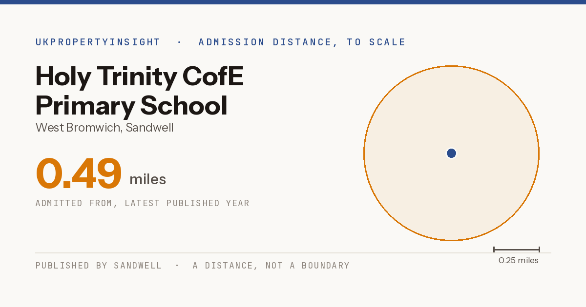 Holy Trinity CofE Primary School catchment area map: the 0.49 mile admission distance