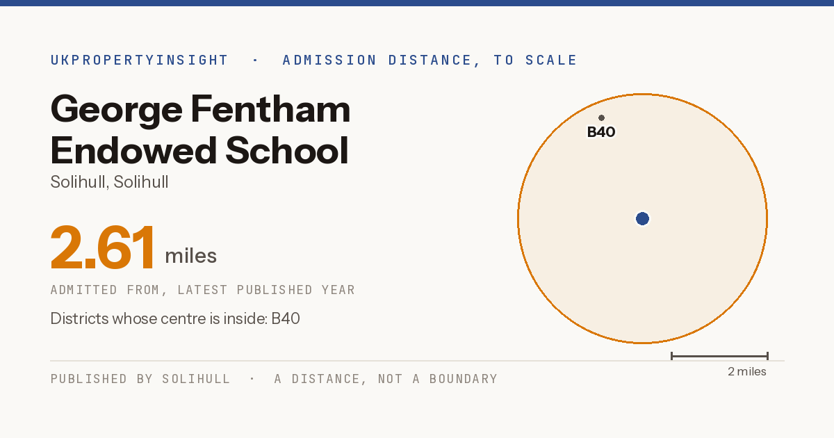 George Fentham Endowed School catchment area map: the 2.61 mile admission distance and the postcode districts inside it