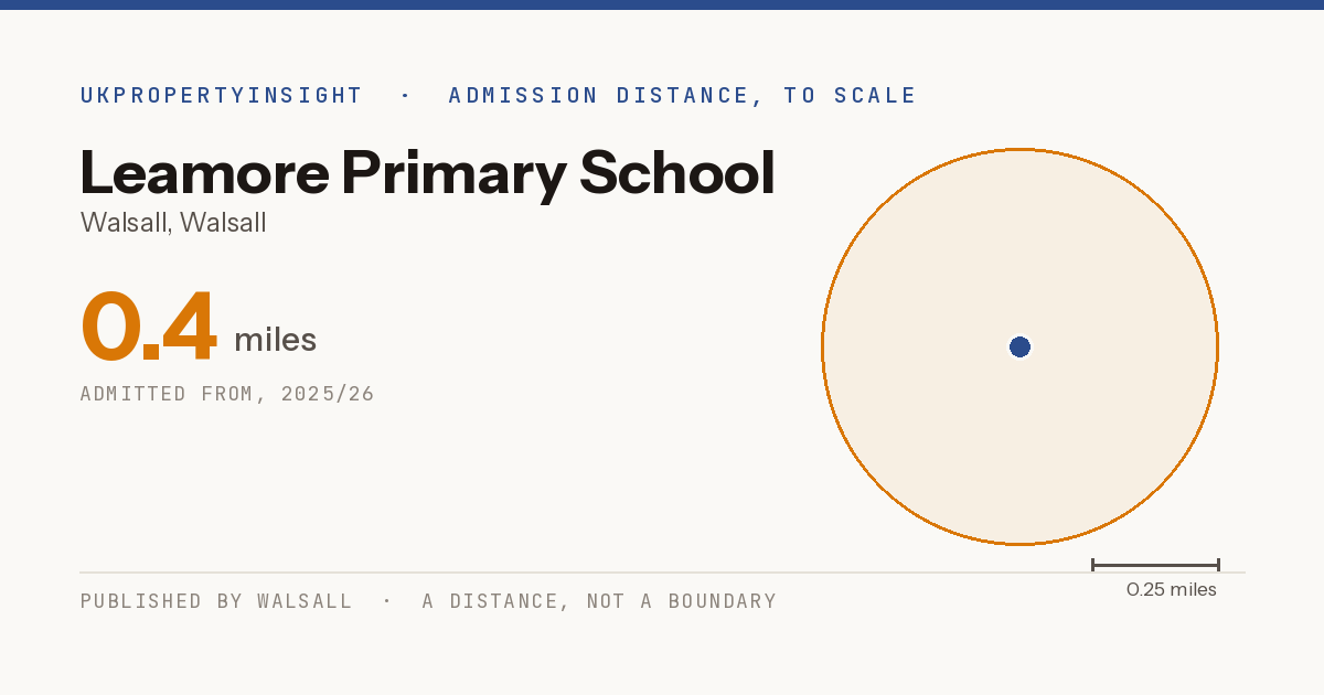 Leamore Primary School catchment area map: the 0.4 mile admission distance, 2025/26