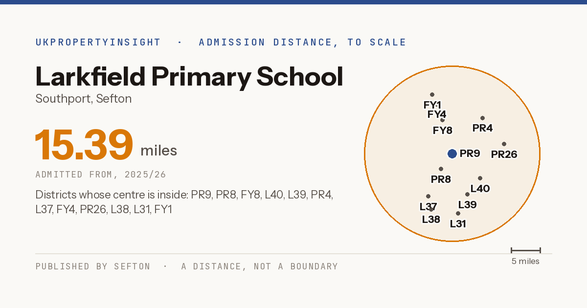 Larkfield Primary School catchment area map: the 15.39 mile admission distance, 2025/26 and the postcode districts inside it