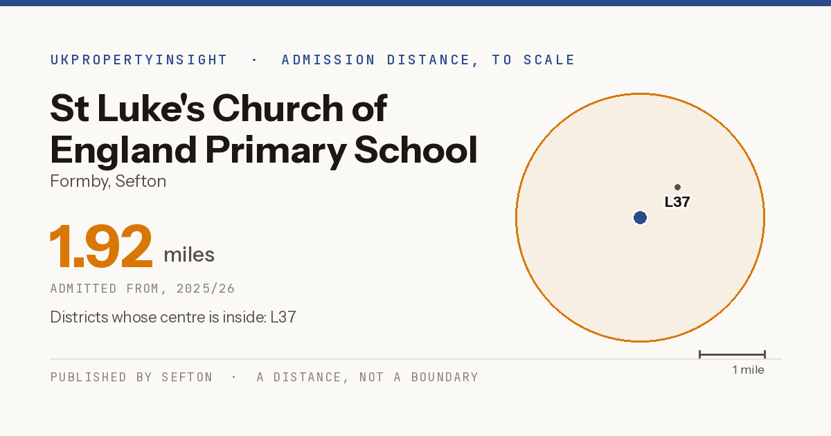 St Luke's Church of England Primary School catchment area map: the 1.92 mile admission distance, 2025/26 and the postcode districts inside it