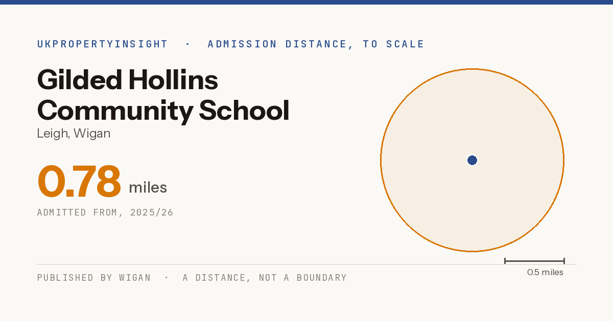 Gilded Hollins Community School catchment area map: the 0.78 mile admission distance, 2025/26