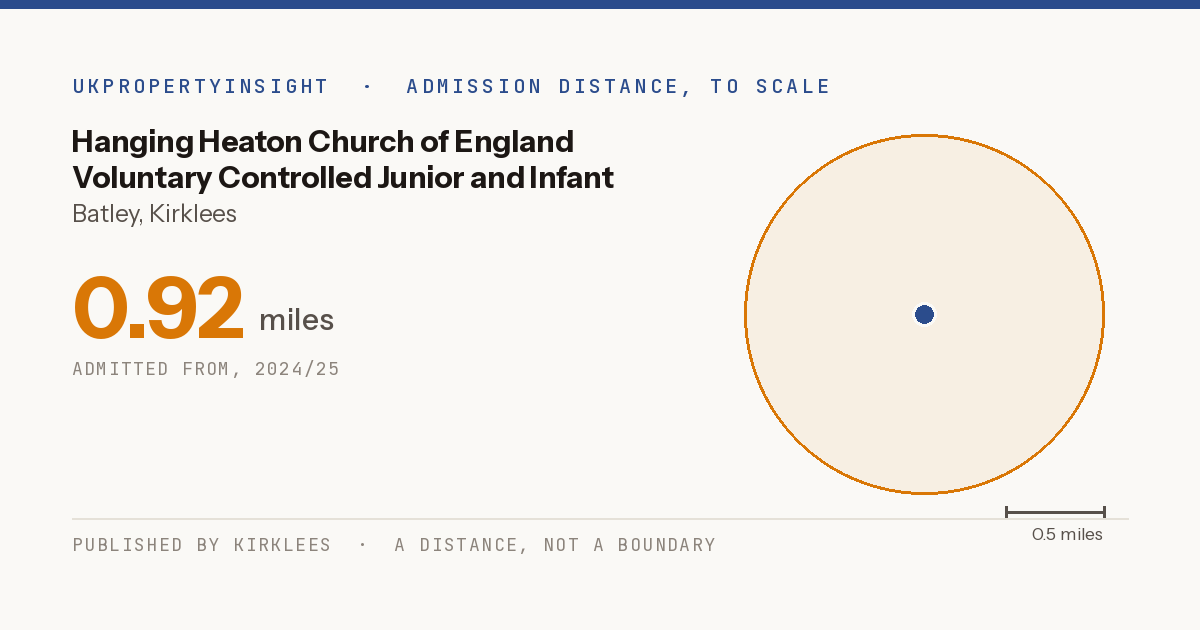 Hanging Heaton Church of England Voluntary Controlled Junior and Infant School catchment area map: the 0.92 mile admission distance, 2024/25