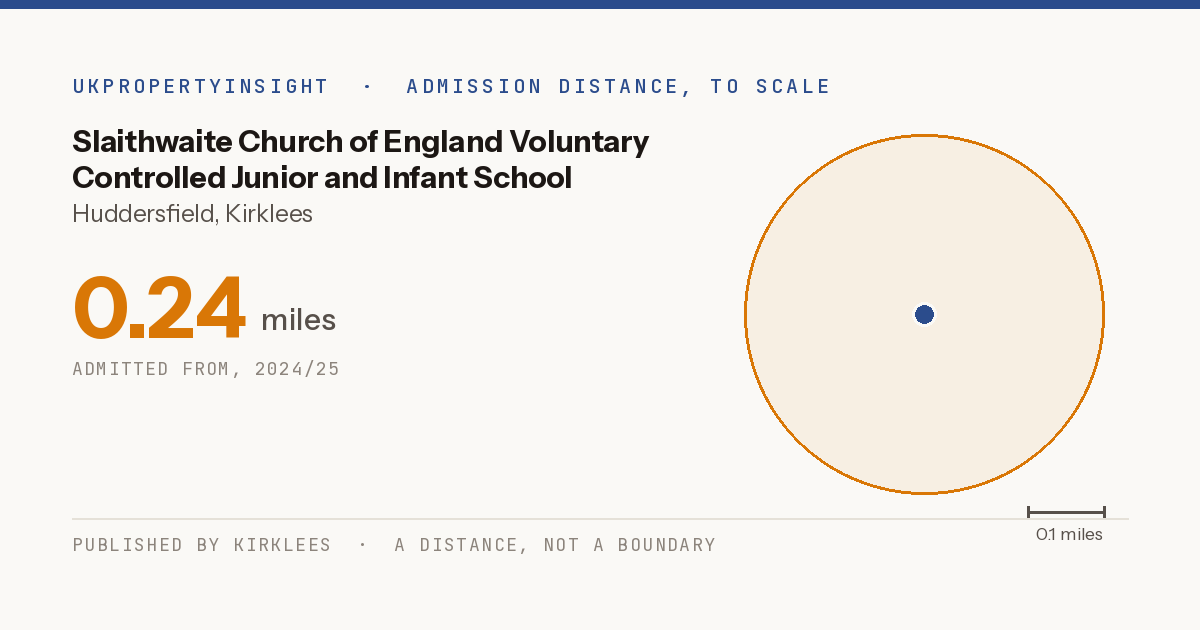 Slaithwaite Church of England Voluntary Controlled Junior and Infant School catchment area map: the 0.24 mile admission distance, 2024/25