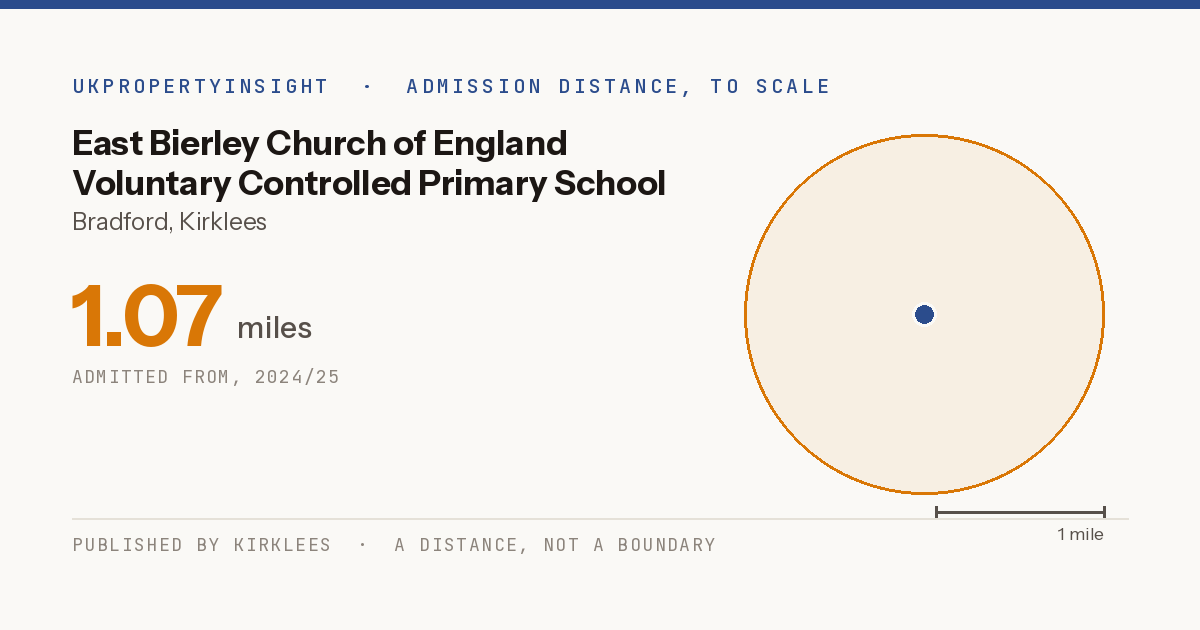 East Bierley Church of England Voluntary Controlled Primary School catchment area map: the 1.07 mile admission distance, 2024/25