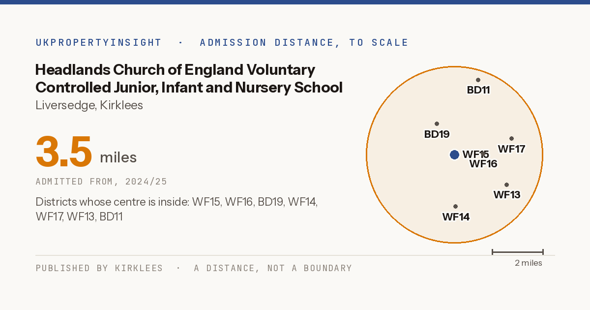 Headlands Church of England Voluntary Controlled Junior, Infant and Nursery School catchment area map: the 3.5 mile admission distance, 2024/25 and the postcode districts inside it