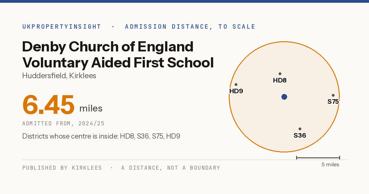 Denby Church of England Voluntary Aided First School catchment area map: the 6.45 mile admission distance, 2024/25 and the postcode districts inside it