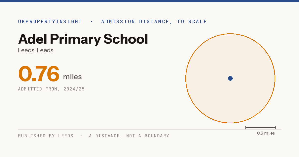 Adel Primary School catchment area map: the 0.76 mile admission distance, 2024/25