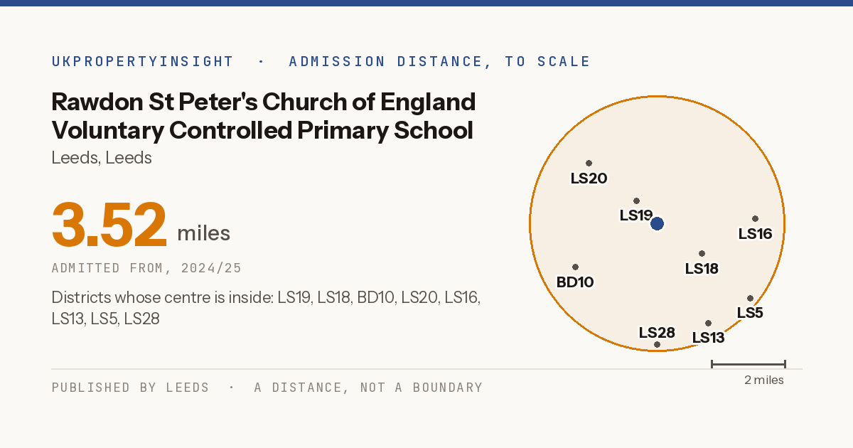 Rawdon St Peter's Church of England Voluntary Controlled Primary School catchment area map: the 3.52 mile admission distance, 2024/25 and the postcode districts inside it